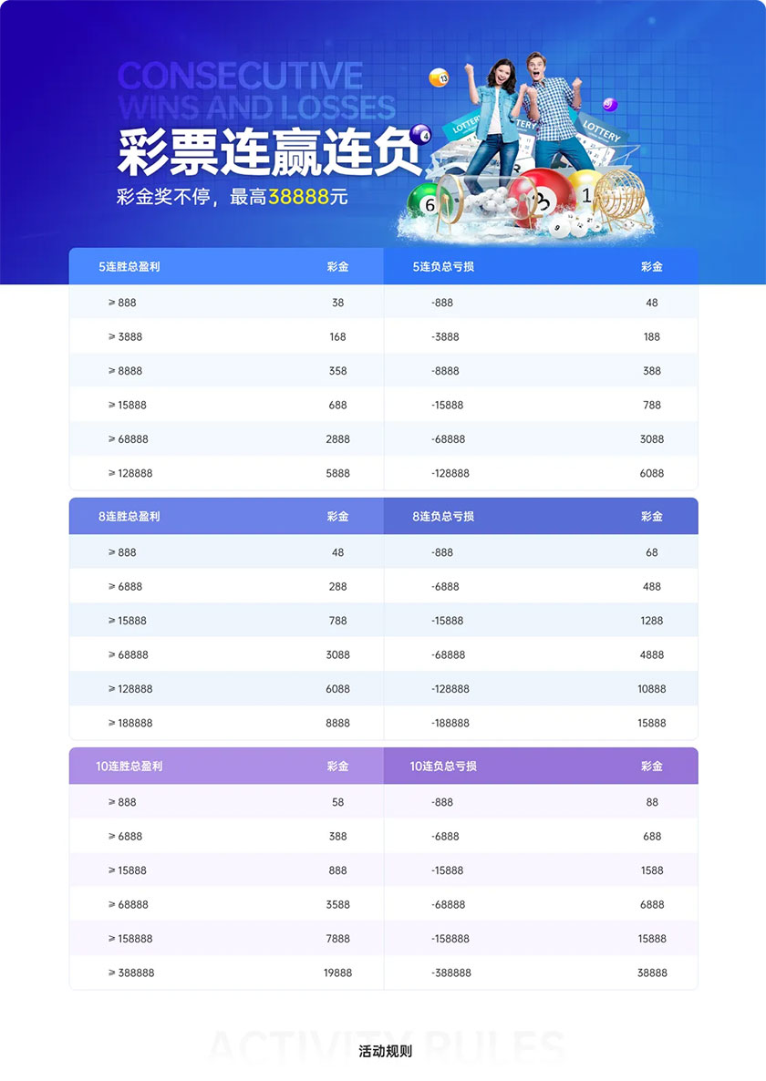 KK8体育：彩票连赢 好运不停(图1)