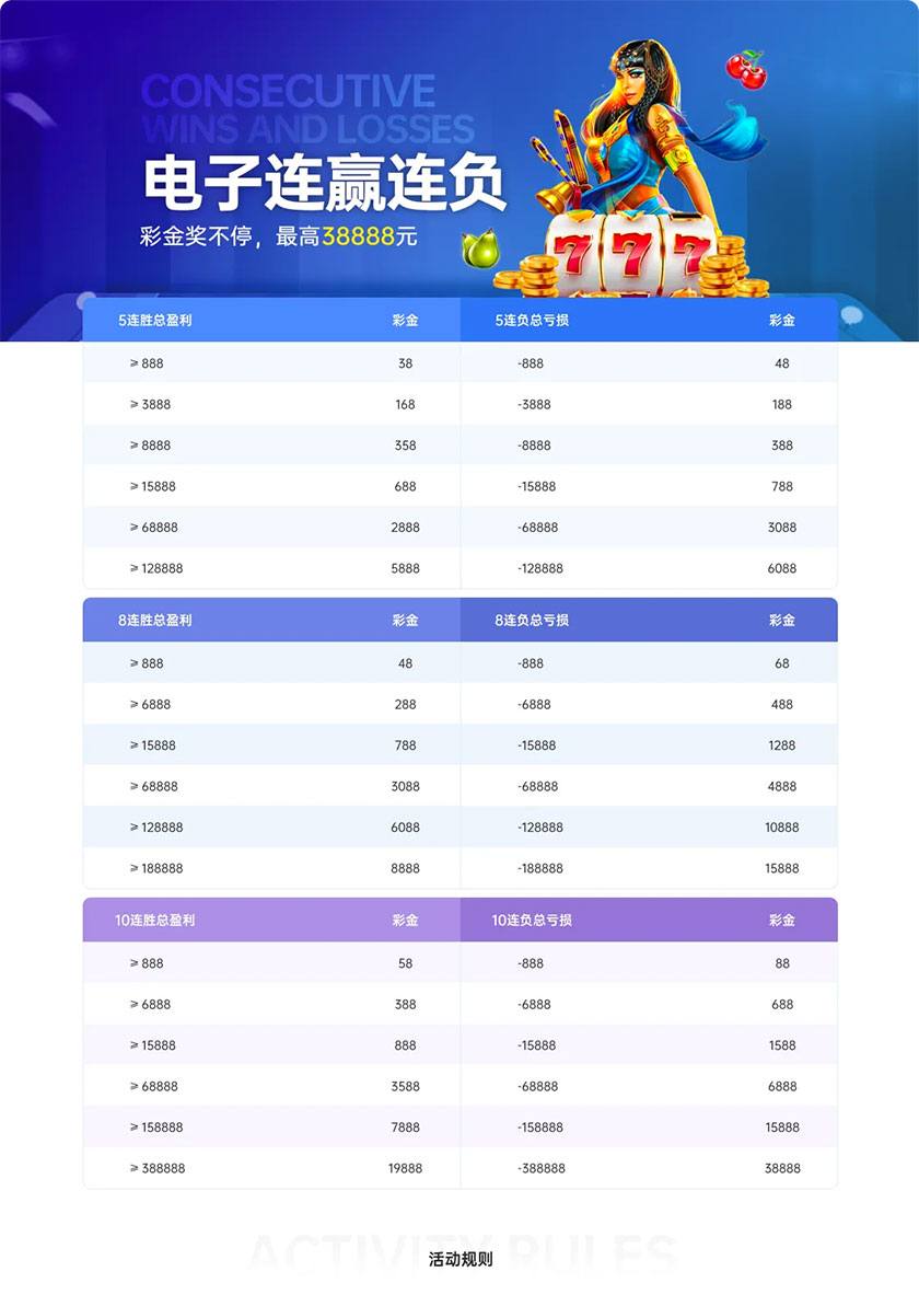 KK8体育：电子连赢 好运不停(图1)